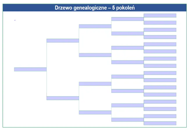 drzewo genealogiczne grafika